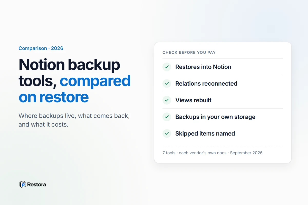Notion backup tools compared on what they can restore into Notion