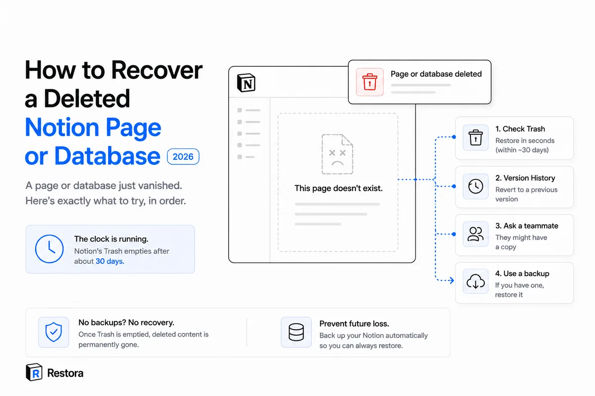 The four ways to recover a deleted Notion page, in order
