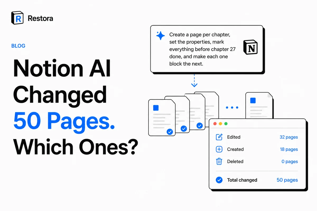 Notion AI agent bulk-editing dozens of pages, with a before/after diff report showing edited, created, and deleted page counts