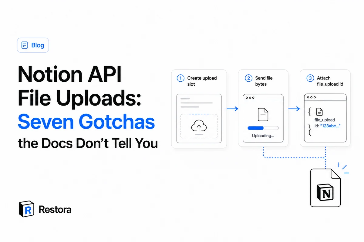 Notion's three-step file upload flow — create an upload slot, send the file bytes, attach the file_upload id