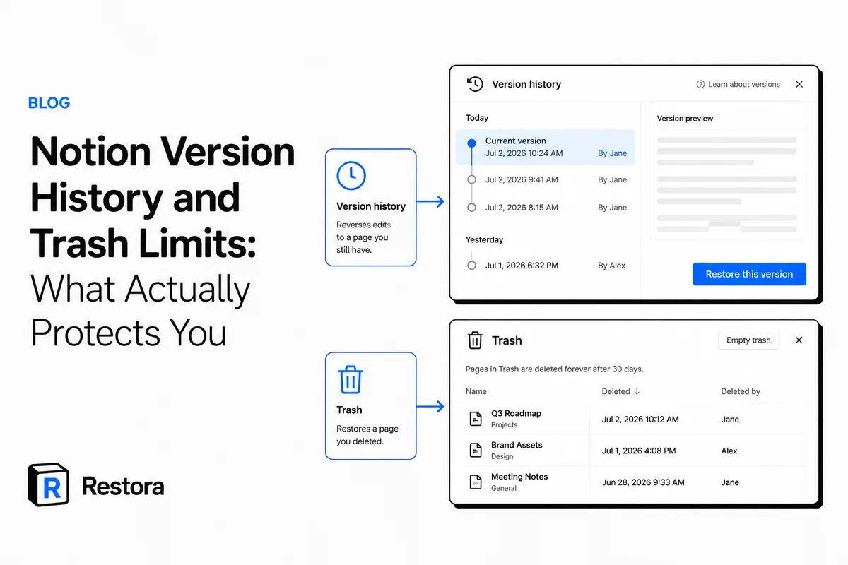 Notion version history and Trash panel compared