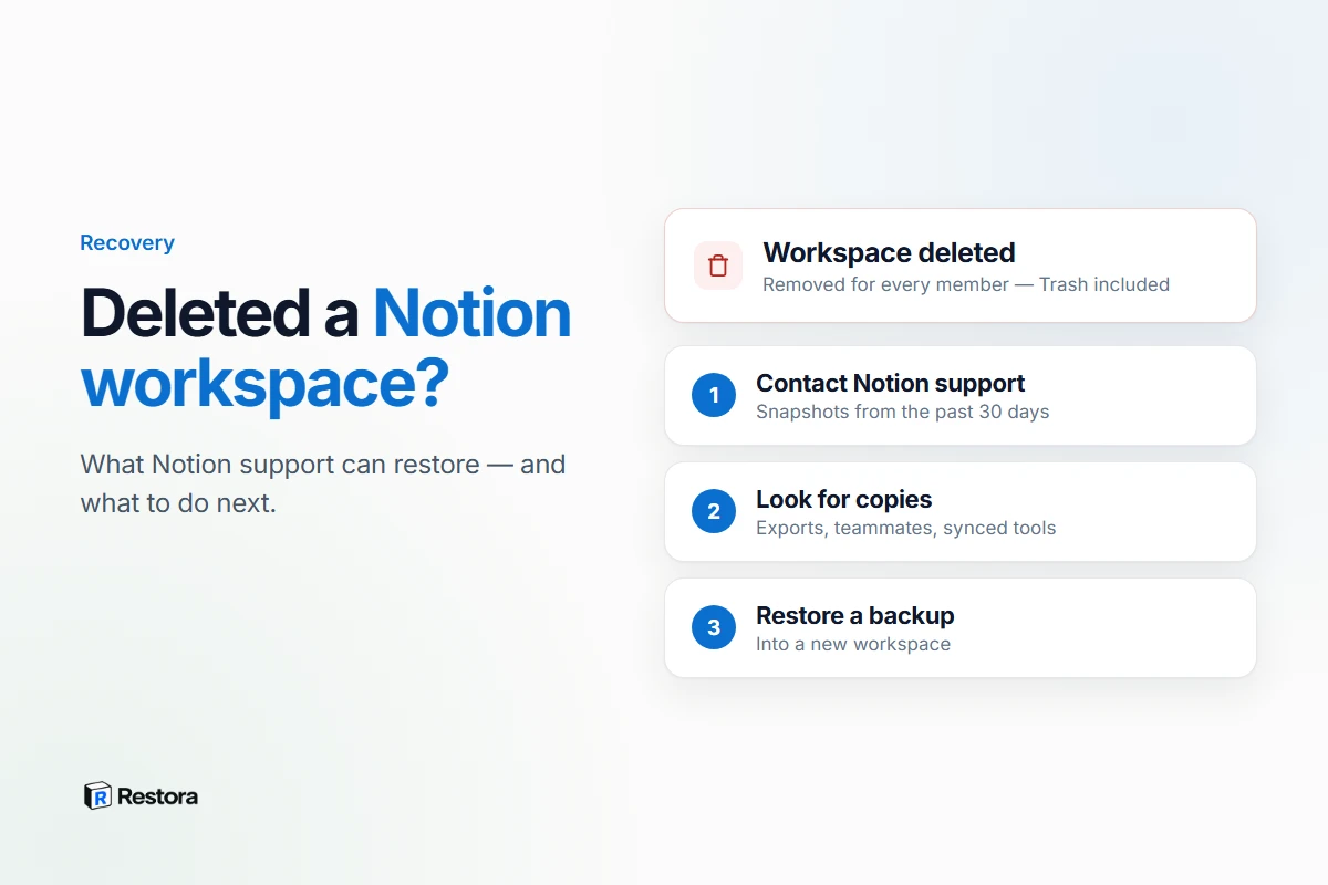 Recovery steps for a deleted Notion workspace