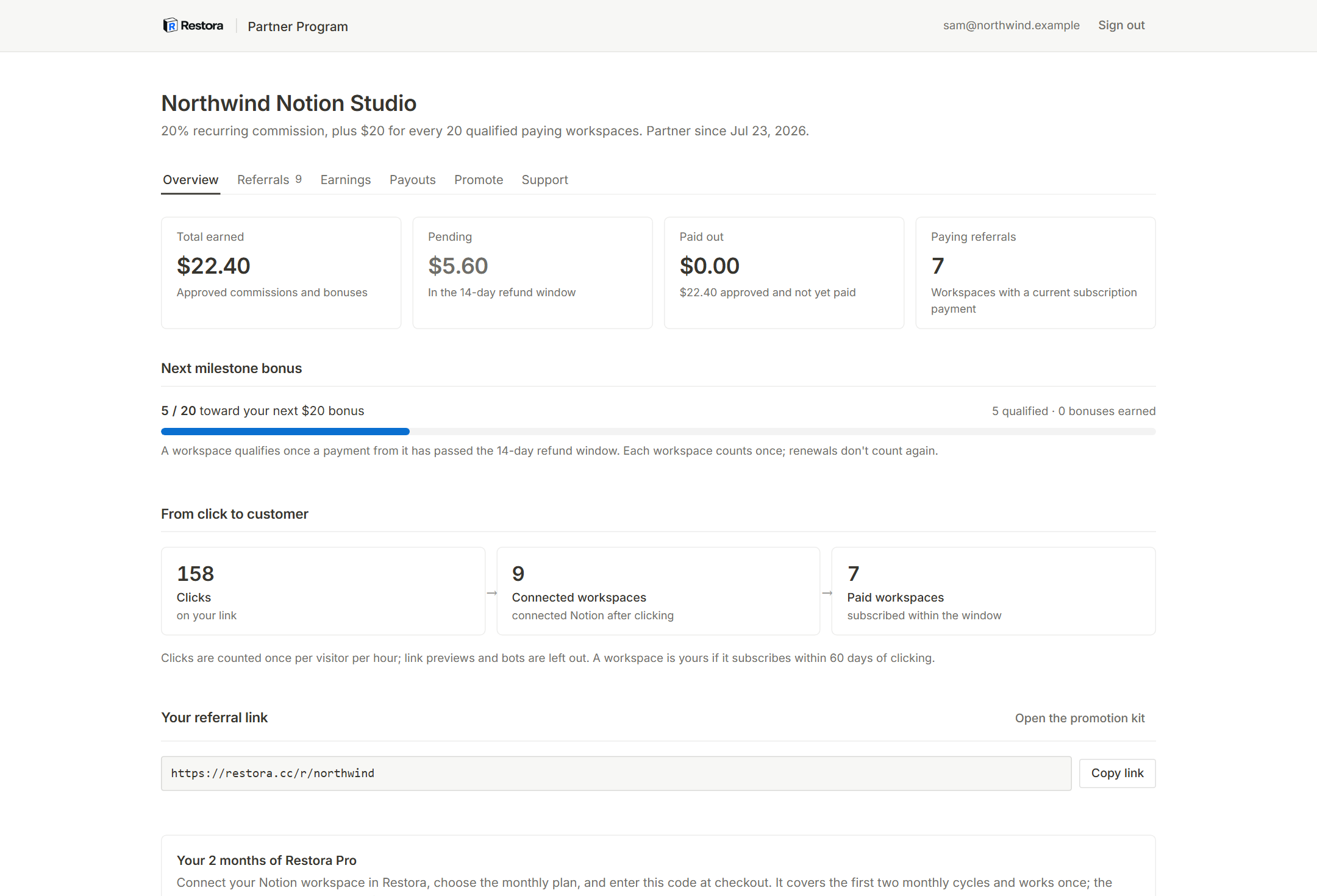 The Restora partner dashboard for a fictional partner, Northwind Notion Studio: total earned, pending and paid-out amounts, seven paying referrals, progress of 5 out of 20 toward the next milestone bonus, a click to connected to paid funnel, and the referral link restora.cc/r/northwind.