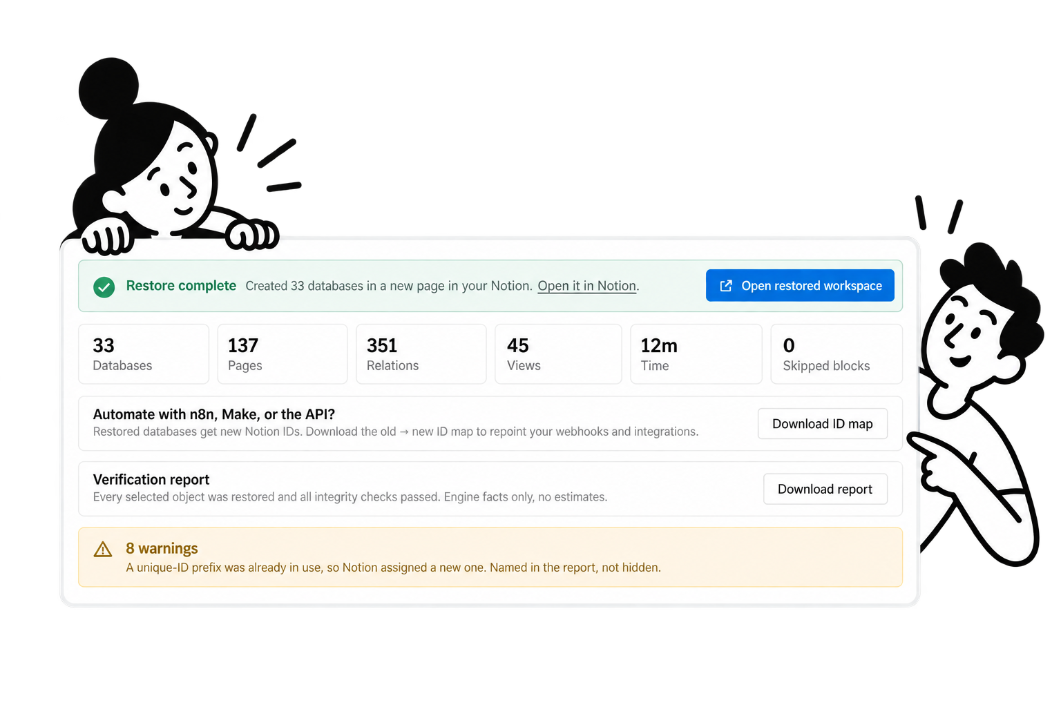 A completed restore in Restora: “Restore complete — created 33 databases in a new page in your Notion”, tiles for 33 databases, 137 pages, 351 relations, 45 views, 12 minutes and 0 skipped blocks, a downloadable ID map and verification report, and 8 warnings about a unique-ID prefix already in use.