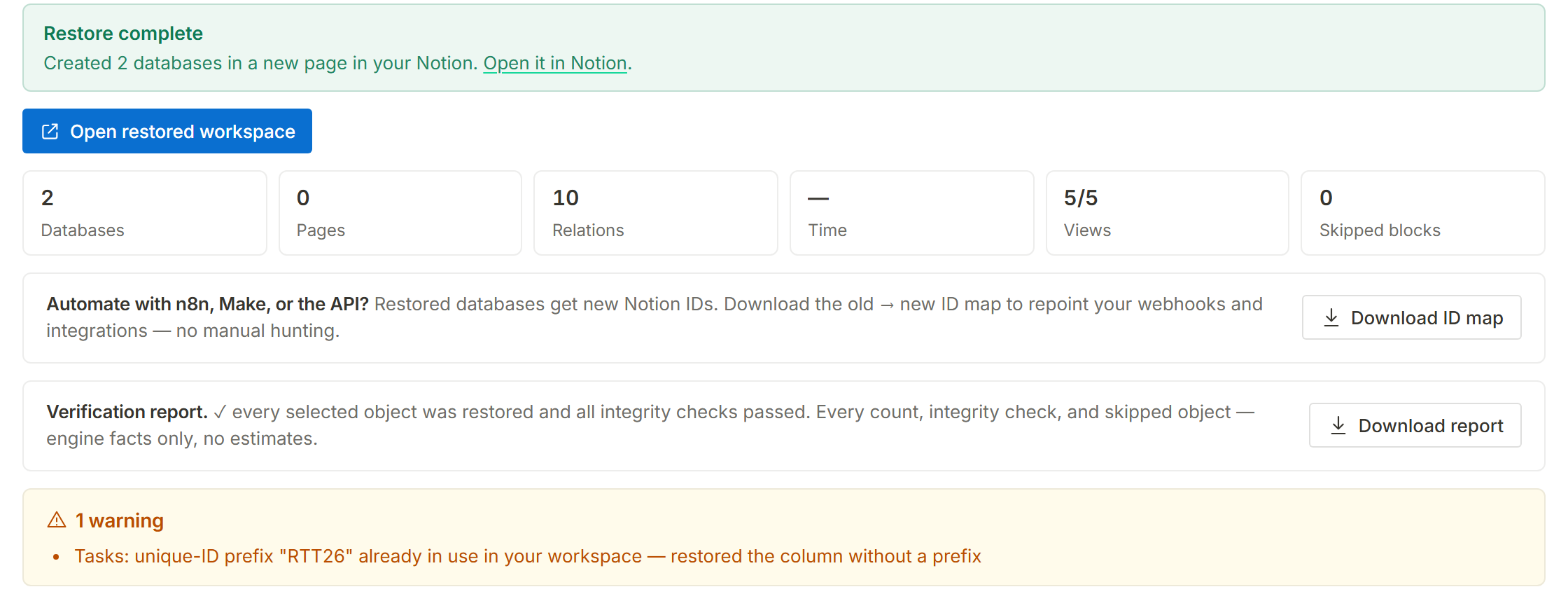 A completed restore in Restora: “Restore complete — created 2 databases in a new page in your Notion”, tiles for 2 databases, 10 relations, 5 of 5 views and 0 skipped blocks, a downloadable verification report, and one warning about a unique-ID prefix already in use.